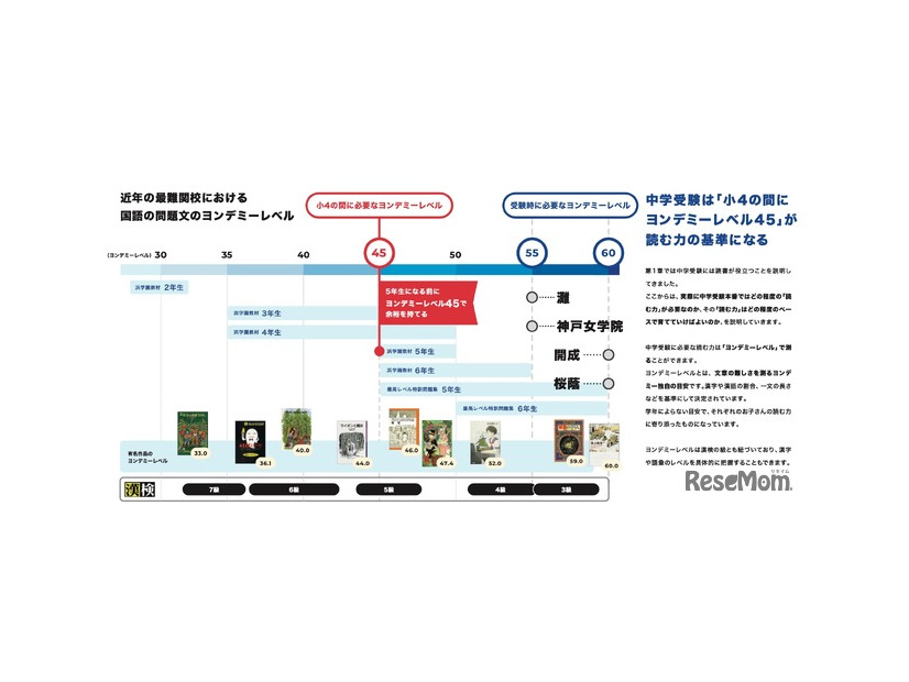 ヨンデミー×浜学園で“読む力”の基準を設定