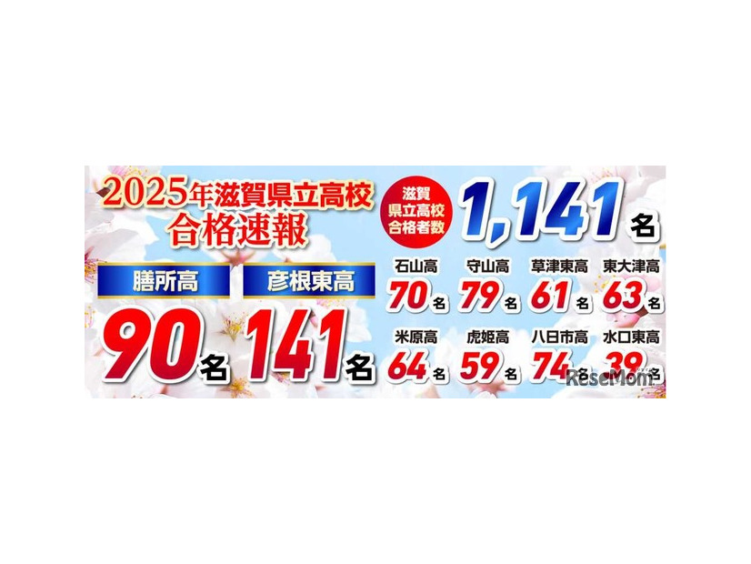 京進　2025年度 滋賀県立高入試　合格実績