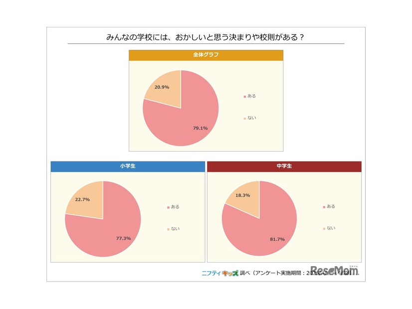 おかしいと思う決まりや校則がある？