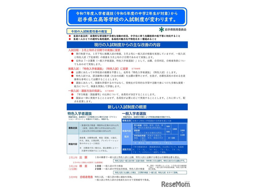 新しい入試制度の概要や変更点など