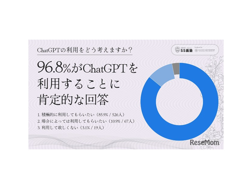 ChatGPTの活用をどう考えるか？