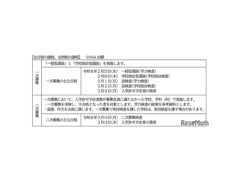 令和8年度（2026年度）滋賀県立高等学校入学者選抜の日程