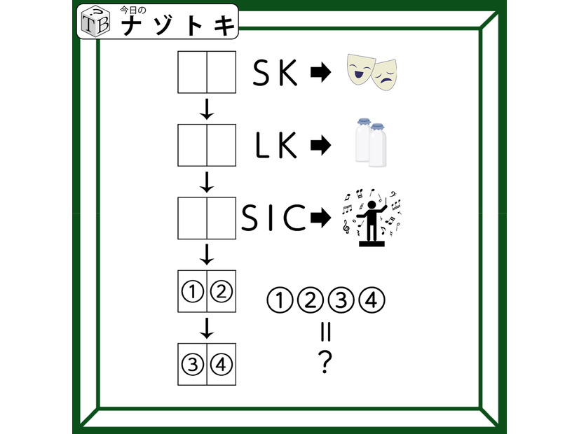 クイズです！「法則から導かれる単語は？」イラストから推測してみよう【難易度LV３.・中辛】