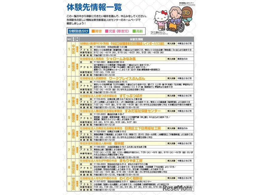 体験先情報一覧