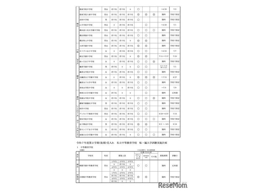 中学校・中等教育学校