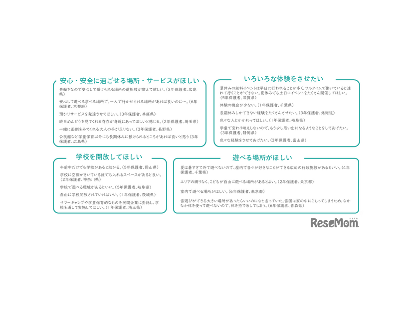 保護者のニーズ