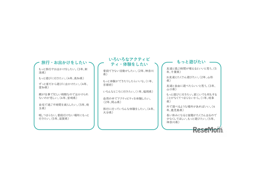 子供たちのニーズ