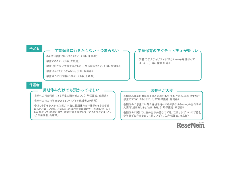 学童保育への声