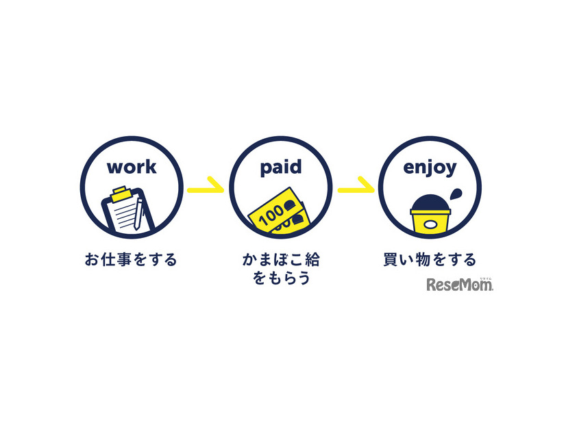 職業体験イベント「こどもおしごとたいけん」