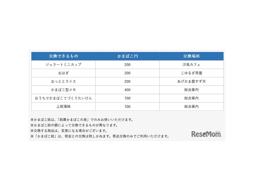 「かまぼこ給」と交換できるもの