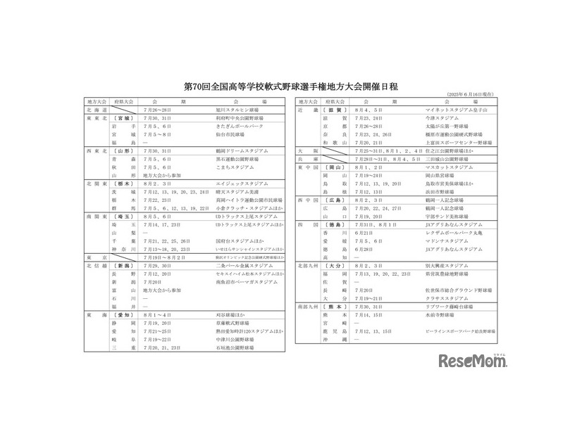 第70回全国高等学校軟式野球選手権地方大会開催日程
