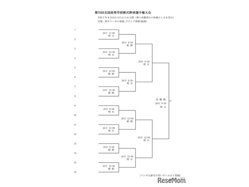 第70回全国高等学校軟式野球選手権大会