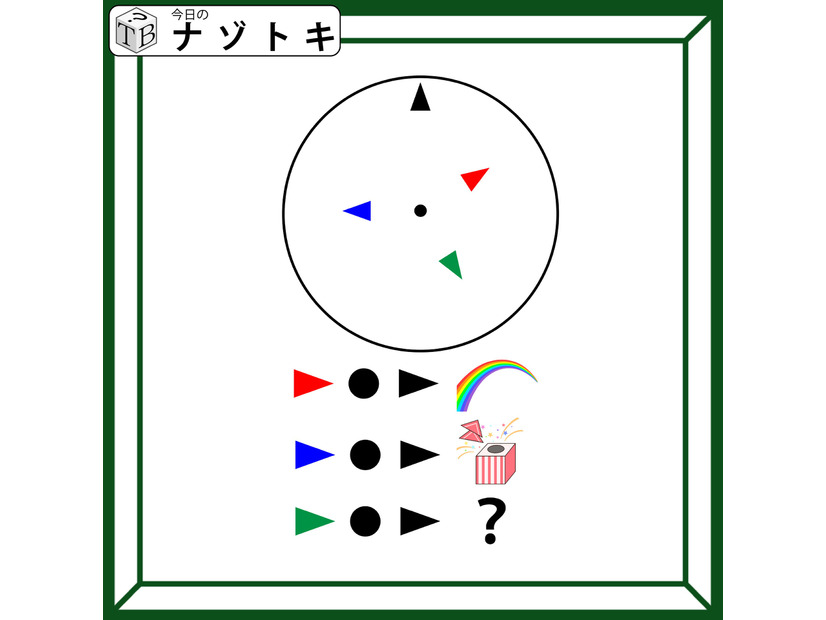 クイズです！円と三角形があらわすものとは？位置関係をよーく見よう【難易度LV３.・中辛】