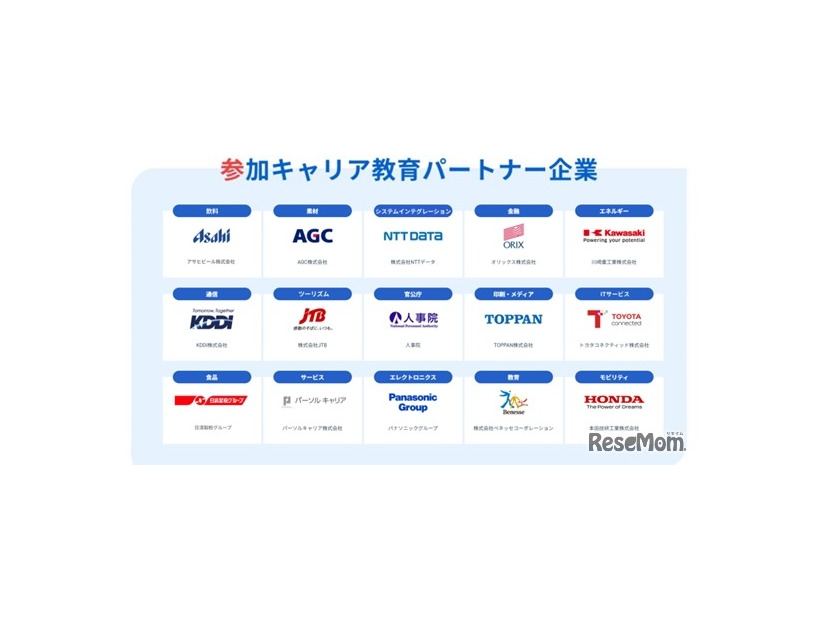 キャリアゲートウェイパートナー企業