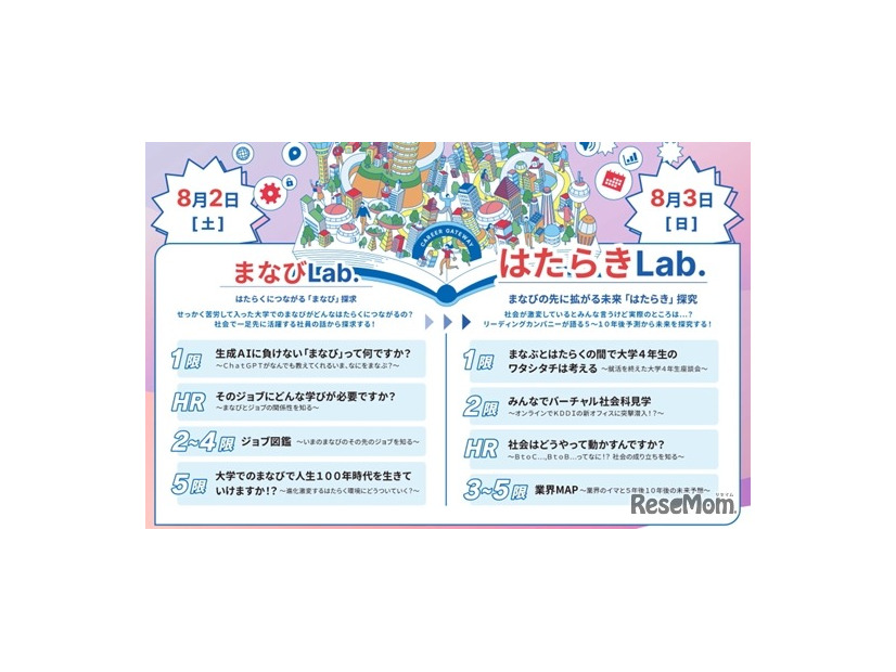 プログラム