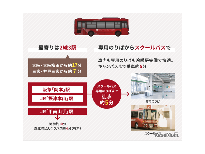 最寄駅 ＆ 無料スクールバス