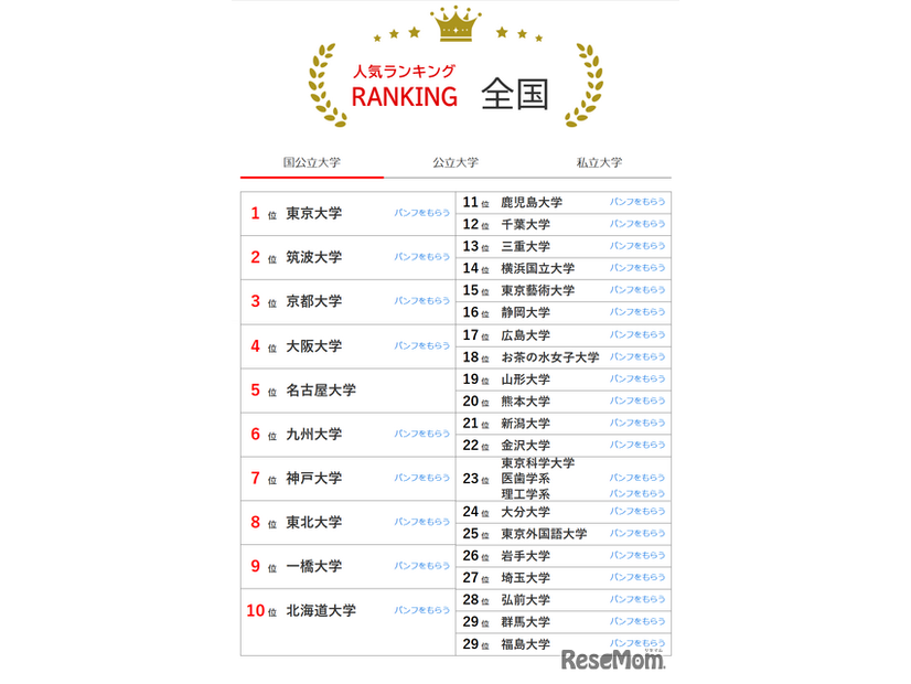人気ランキング全国版（2025年6月30日）国公立大学
