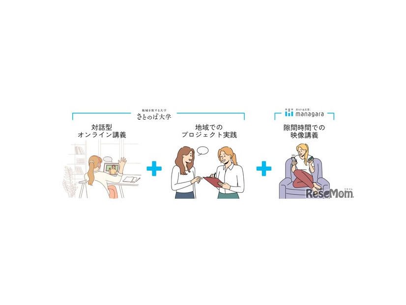 さとのば大学×通信制大学、ダブルスクールの仕組み