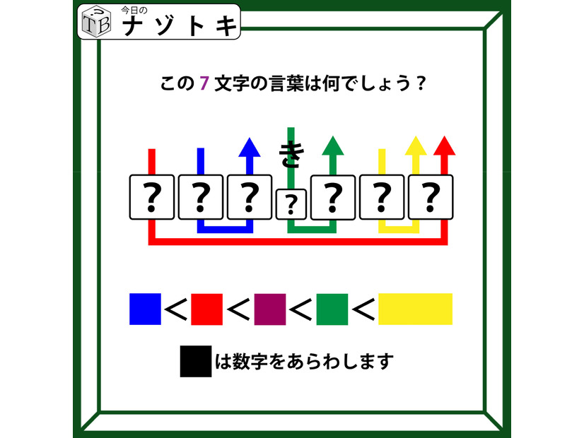 クイズです！「この７文字の言葉は何でしょう？」色付きの四角と矢印がポイント【難易度LV４.・辛口】