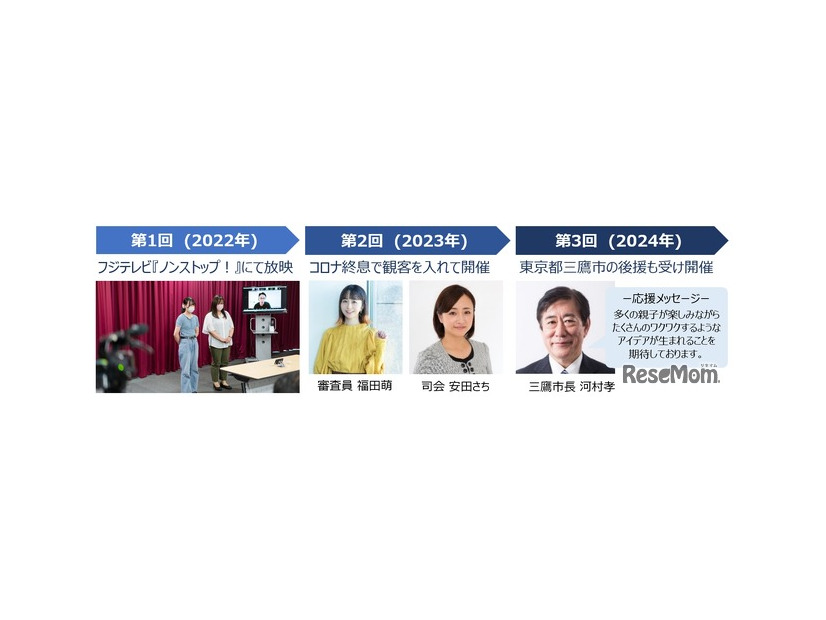 過去コンテスト実績
