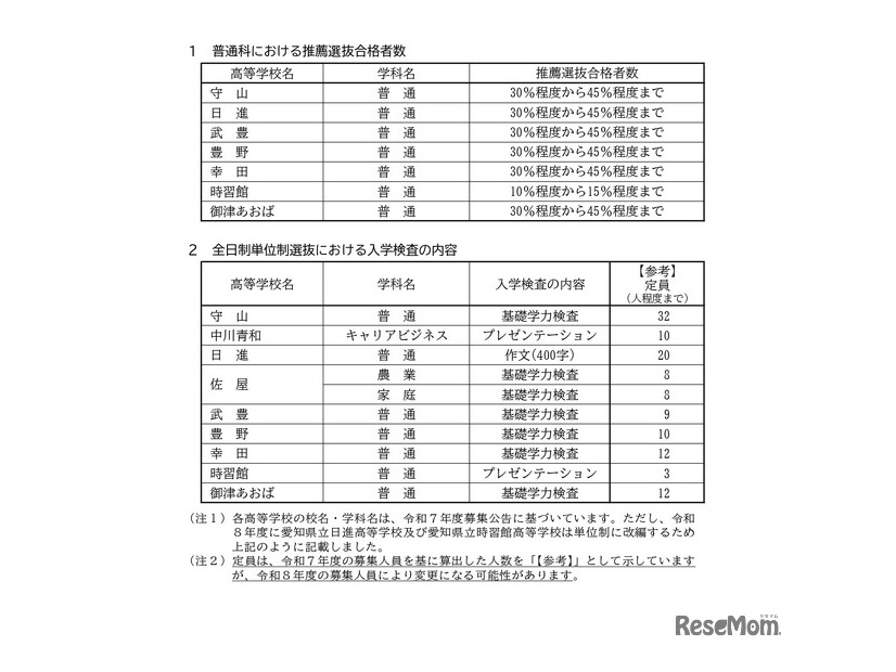 2026年度愛知県公立高等学校入学者選抜（全日制課程）推薦選抜における全日制単位制高等学校普通科の合格者数などについて