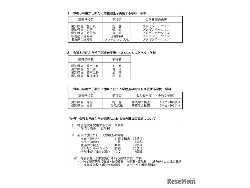 2026年度愛知県公立高等学校入学者選抜（全日制課程）「特色選抜」を実施する高等学校など