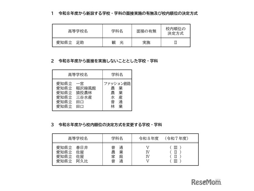 2026年度愛知県公立高等学校入学者選抜（全日制課程）一般選抜における各高等学校の校内順位の決定方式など