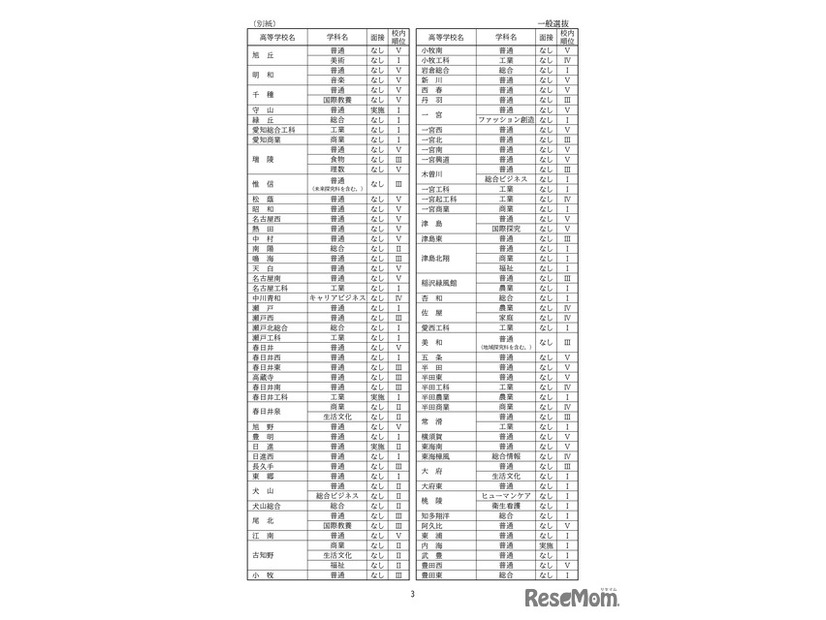 一般選抜の面接の有無や校内順位