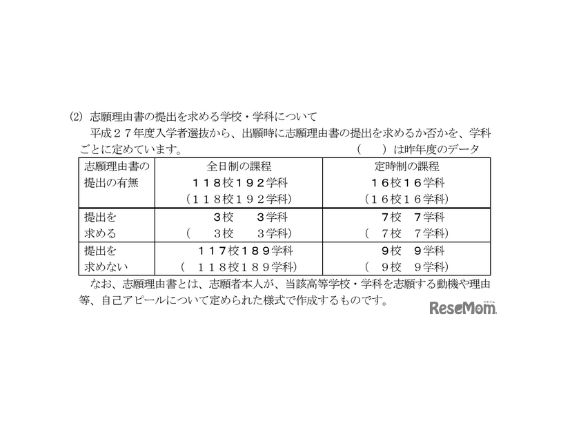 実施する学校設定検査の数