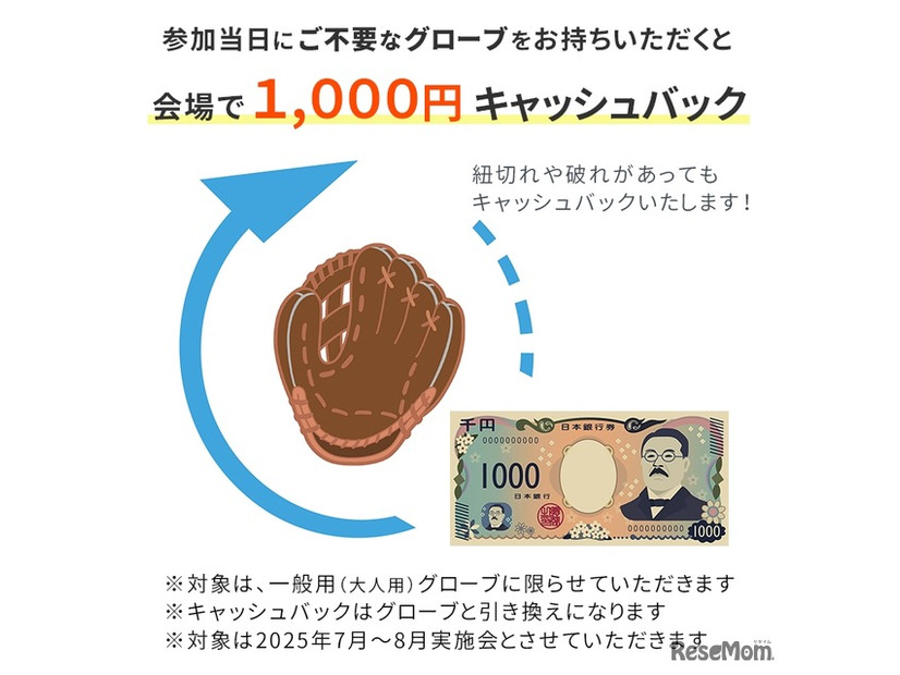 不要グローブ持参・引き換えで、現金1,000円キャッシュバック
