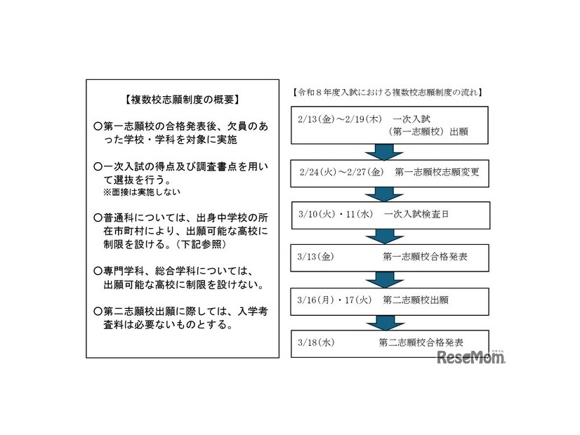 令和8年度入試における複数校志願制度の概要と流れ