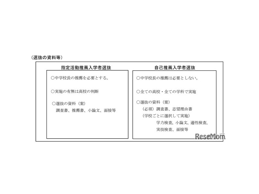推薦入学者選抜の資料等