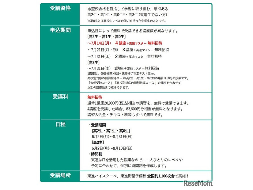 夏期特別招待講習の実施要項