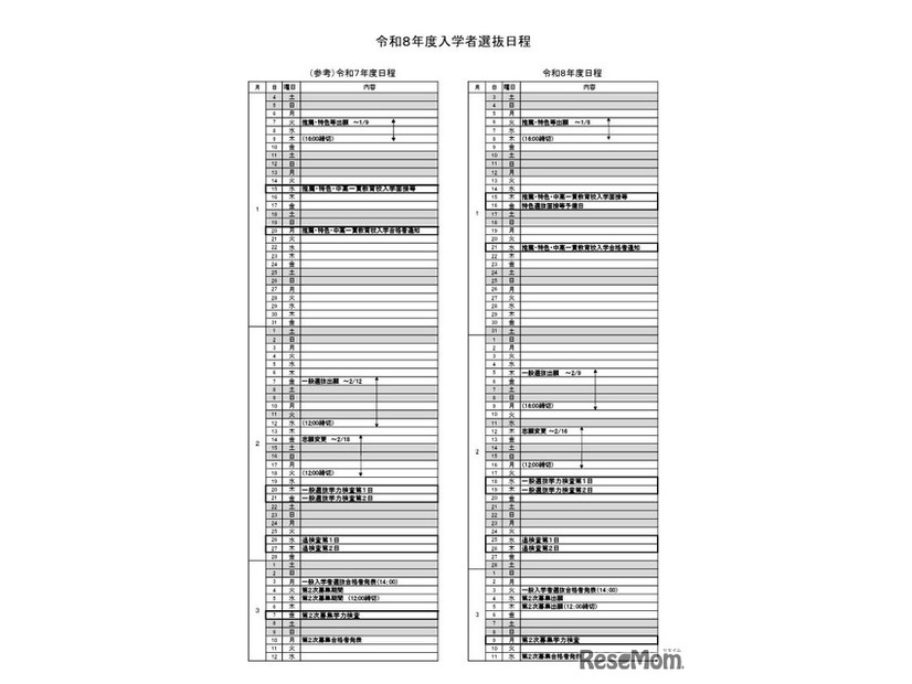 2026年度入学者選抜日程
