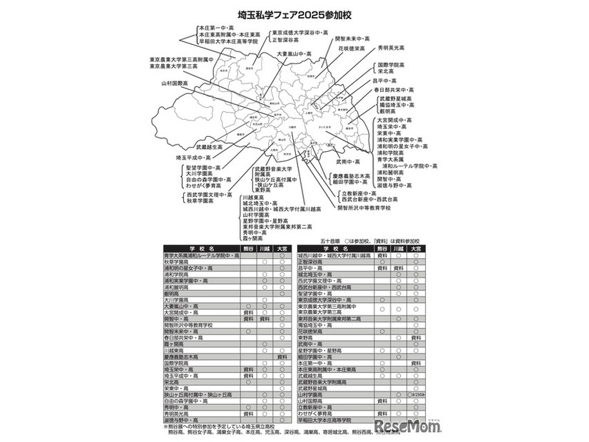 埼玉私学フェア2025 参加校