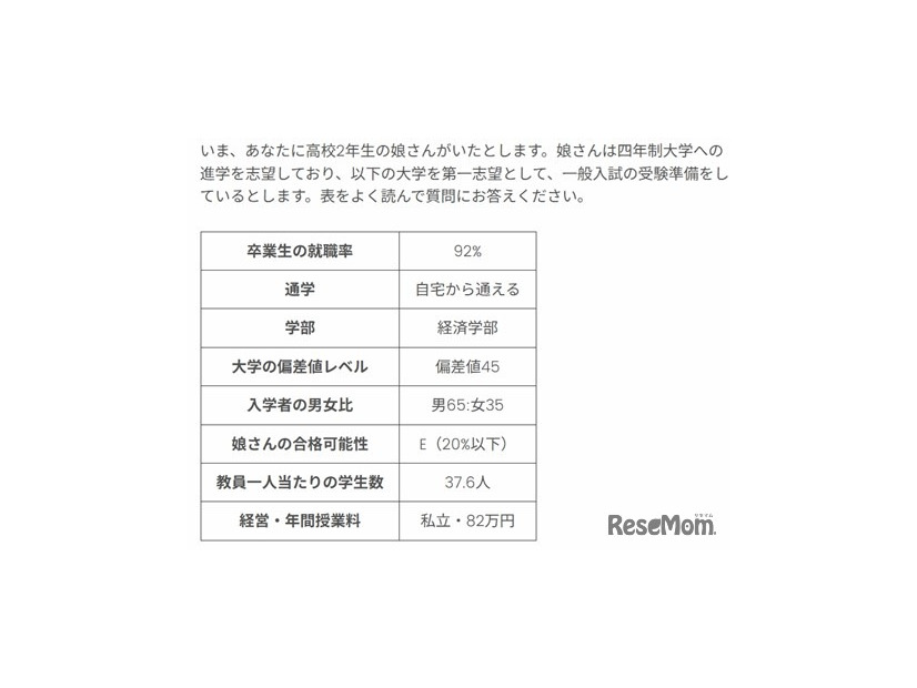 実験で用いたプロフィール例