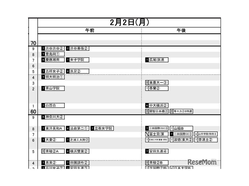 首都圏・女子2月2日