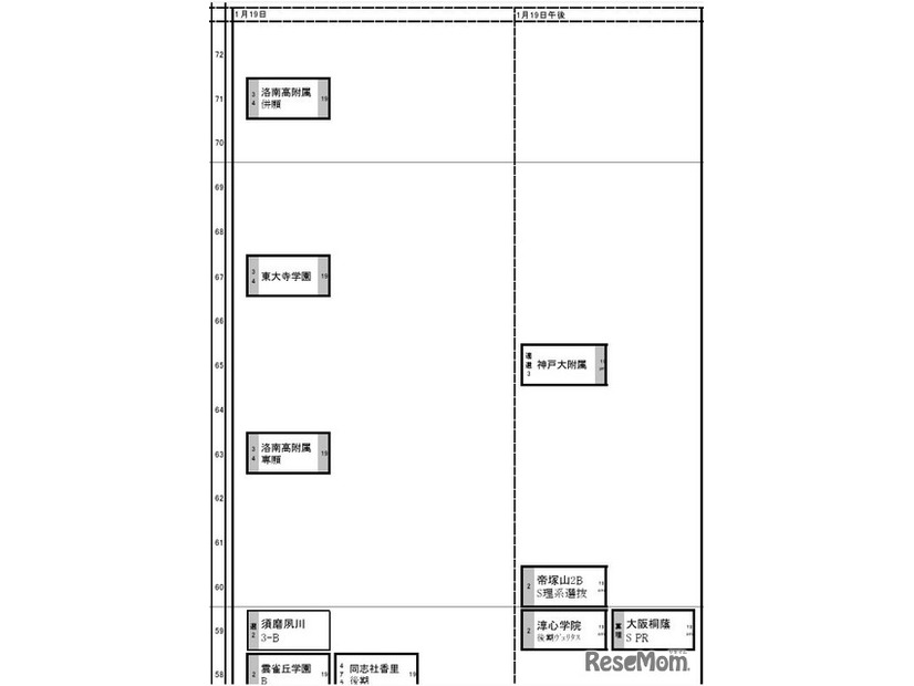 関西・男子1月19日