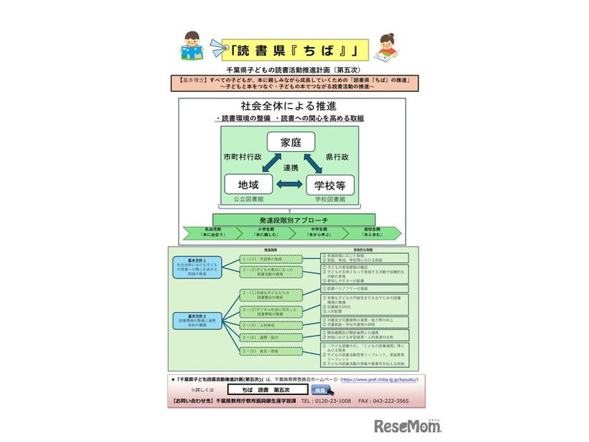 千葉県子どもの読書活動推進計画（第五次）