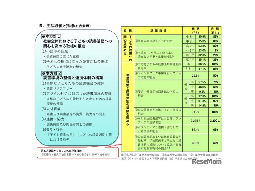 おもな取組と指標