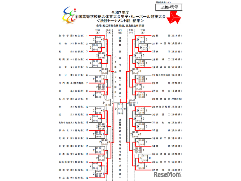 決勝トーナメント