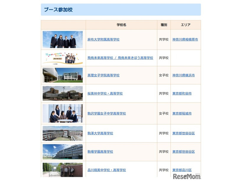 田園都市会場の参加校（一部）