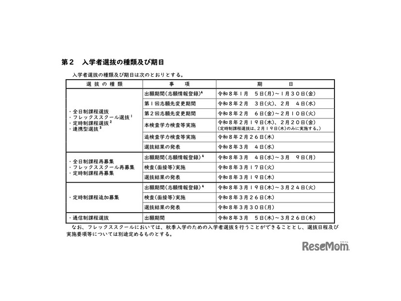 入学者選抜の種類および期日