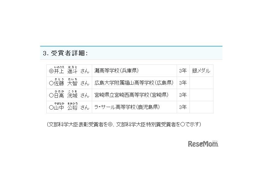 受賞者詳細