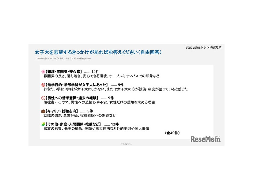 【転換期にある女子大】女子高生はどうみているか～1,046人にアンケート調査～