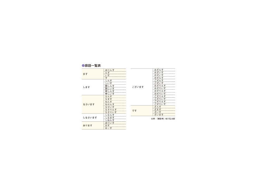 【画像あり：「廓（くるわ）語」一覧表】現代語を江戸吉原の女郎言葉にかえると？「ます→ありんす」「あります→おッす」!?