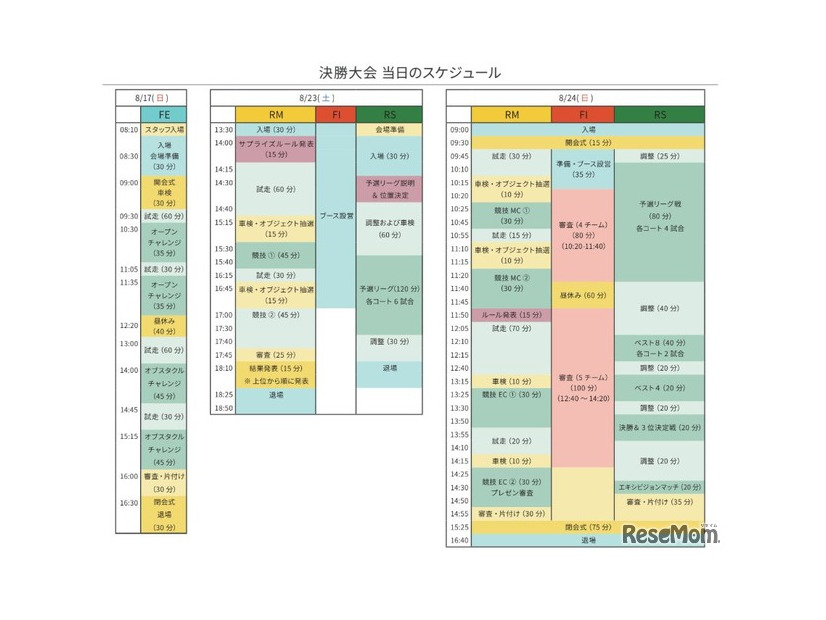 当日の大会スケジュール
