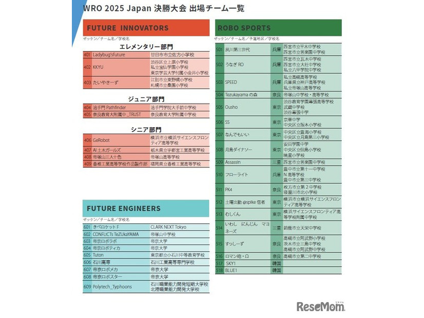 WRO 2025 Japan 決勝大会 出場チーム一覧