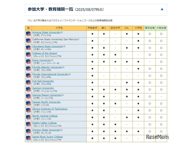 参加大学・教育機関一覧（2025/08/07時点・一部）