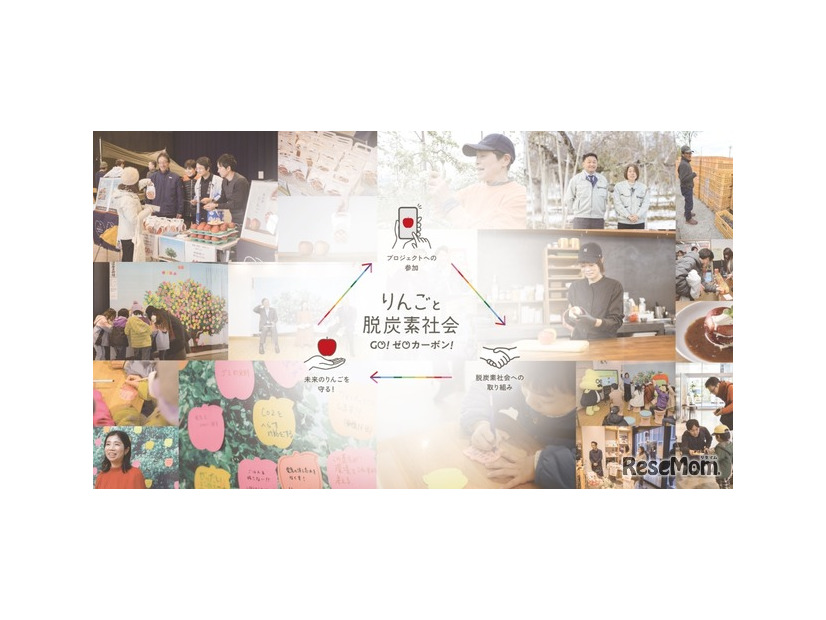 環境保護企画「りんごと脱炭素社会～Go！ ゼロカーボン！～」